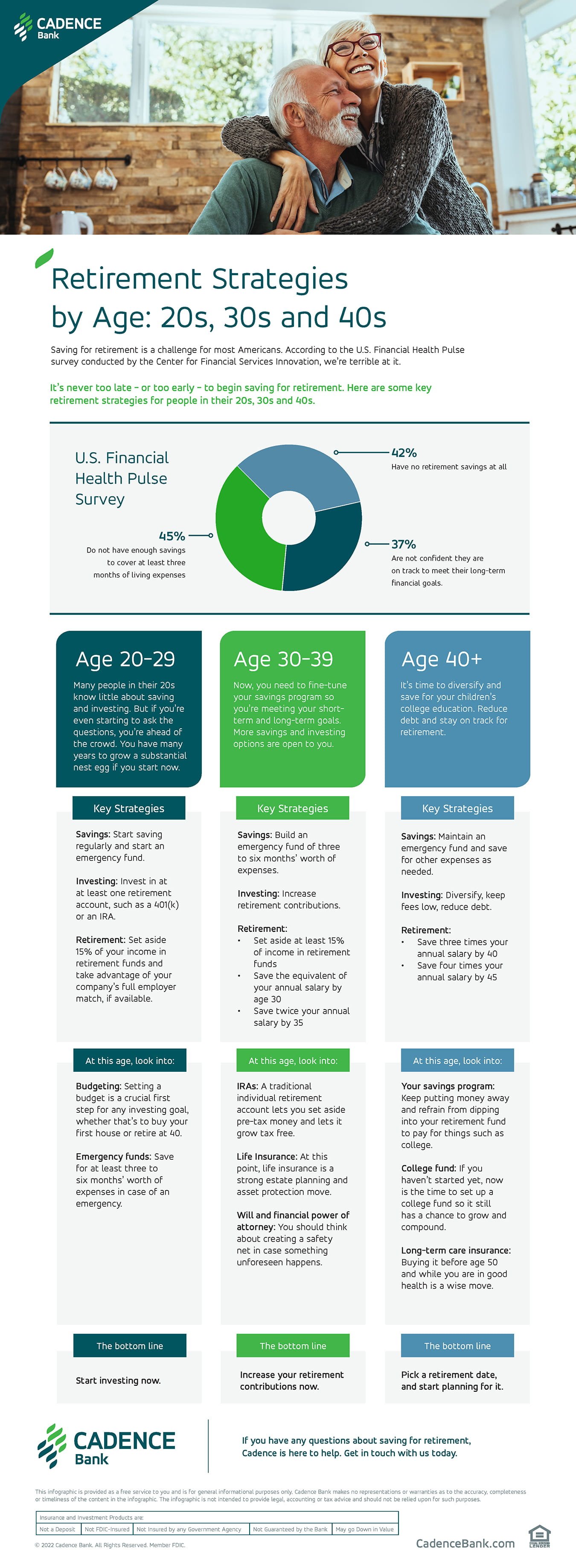 Retirement Strategies by Age: 20s, 30s and 40s - Infographic